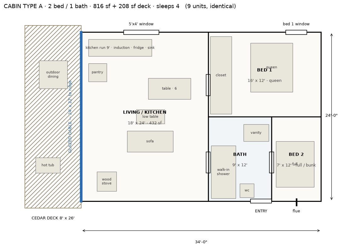 Floor plan of the Type A cabin: two bedrooms, living room opening to a glass gable, and a deck with sauna, soaking tub and cold plunge